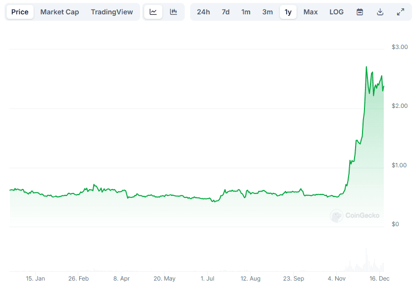 XRP Price