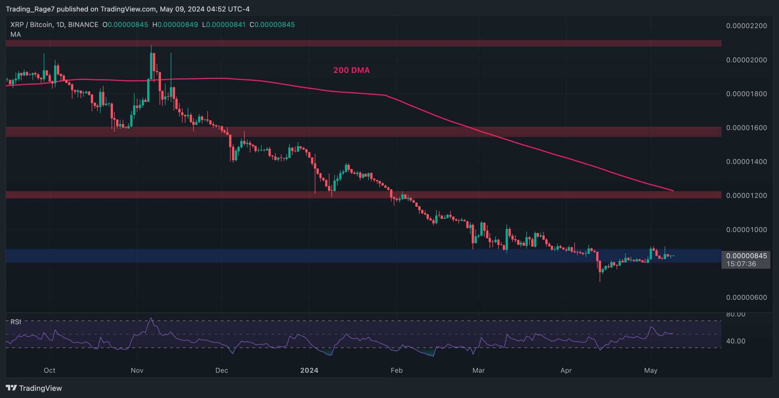 xrp_price_analysis_chart_0905242