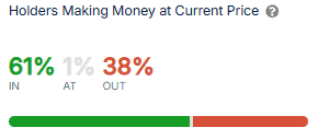 ADA Profitability