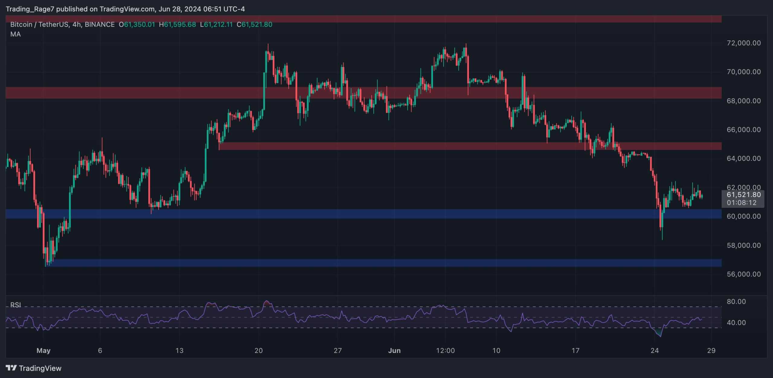 btc_price_chart_2906242