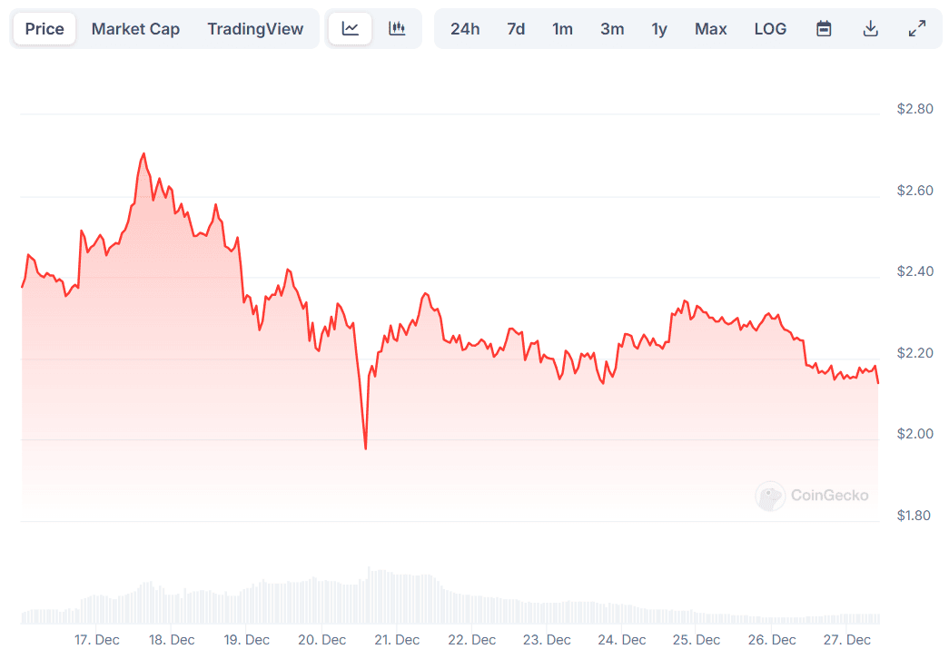 XRP Price