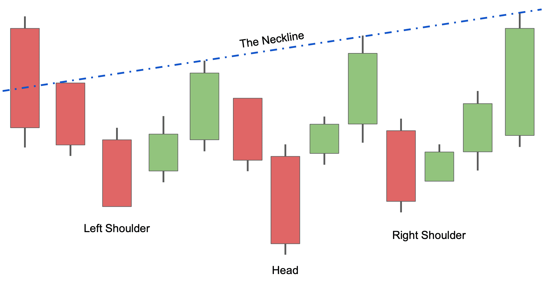 Inverse Head And Shoulders