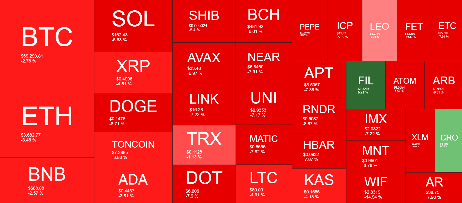 Cryptocurrency Market Overview. Source: QuantifyCrypto