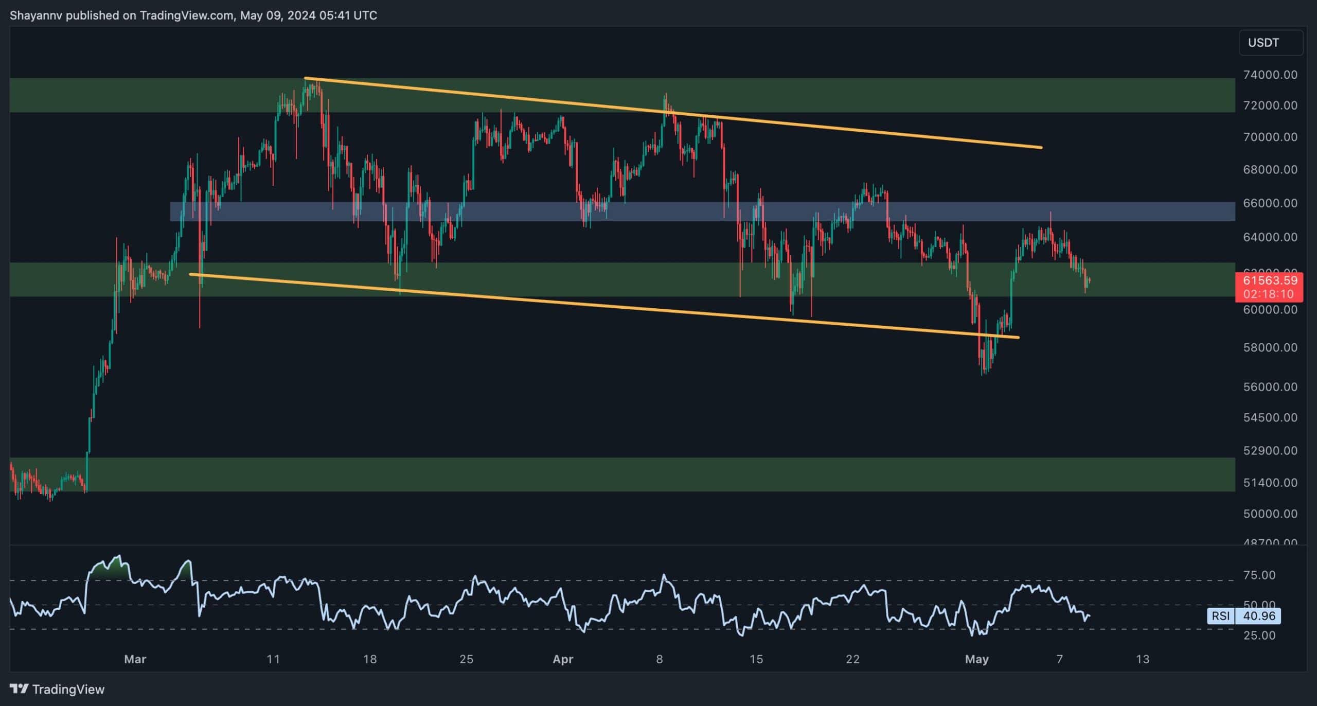 btc_price_analysis_chart_0905241