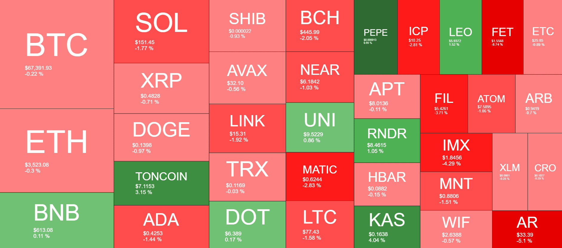 Cryptocurrency Market Overview. Source: QuantifyCrypto