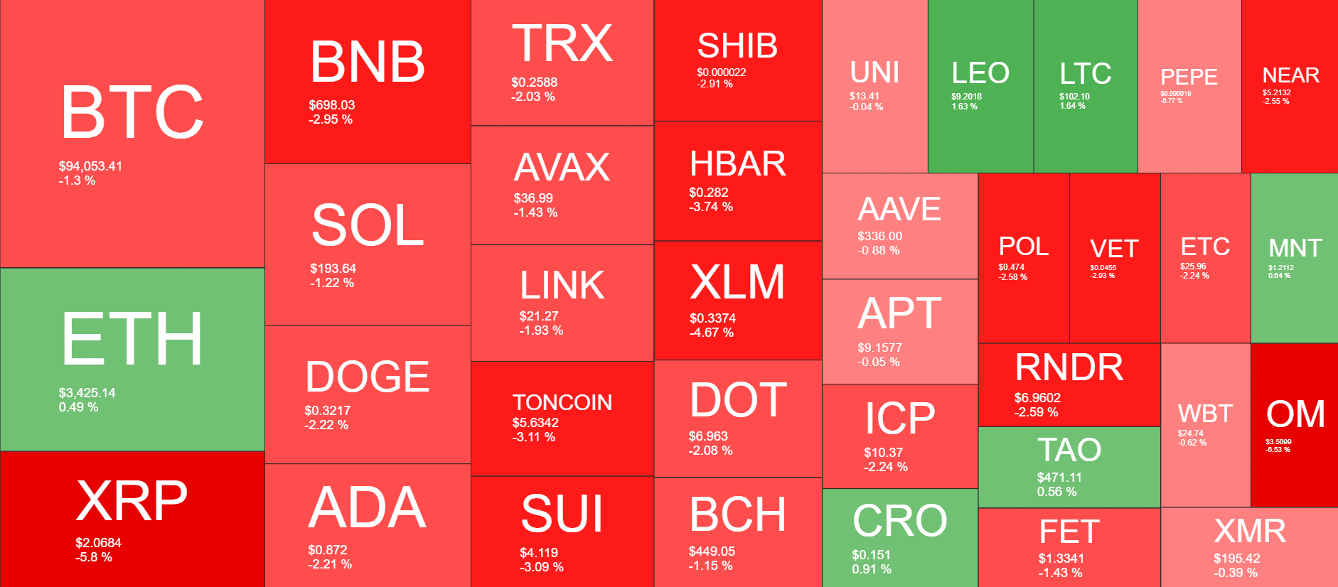 Cryptocurrency Market Overview. Source: QuantifyCrypto