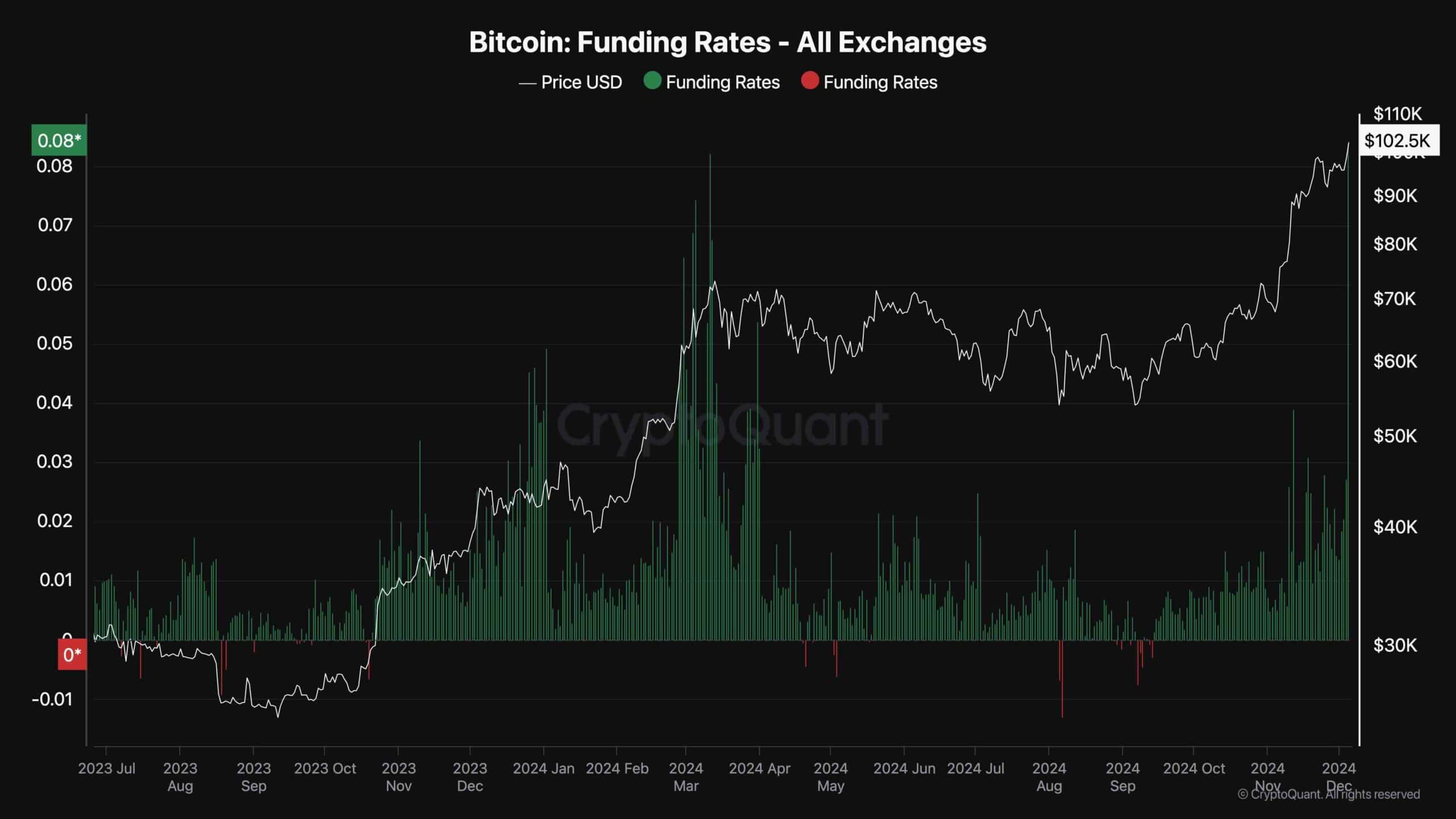 btc_funding_rates_chart_0512241