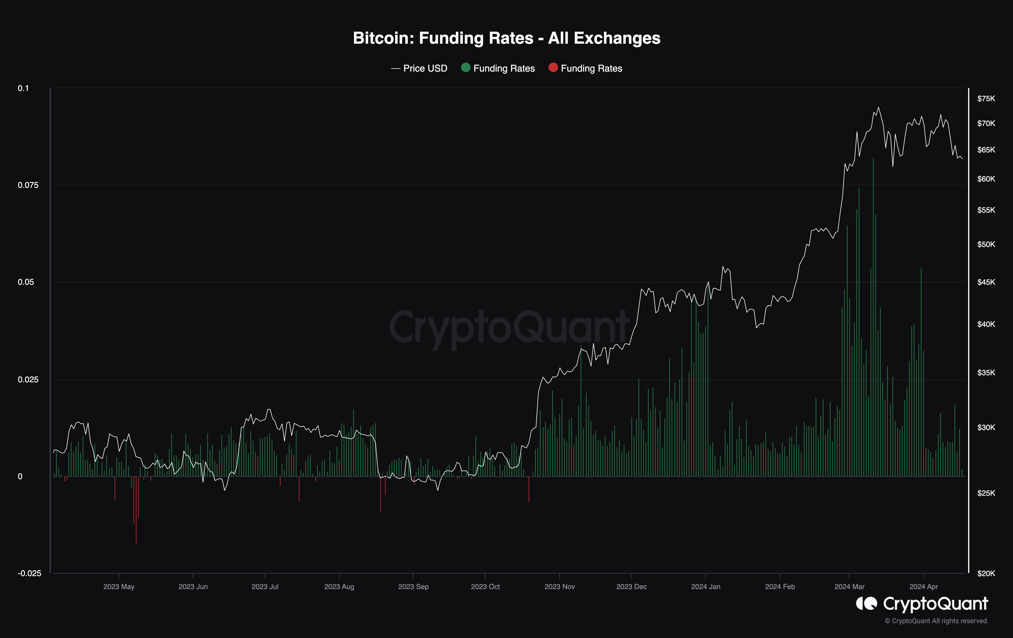 btc_funding_rates_chart_1704241