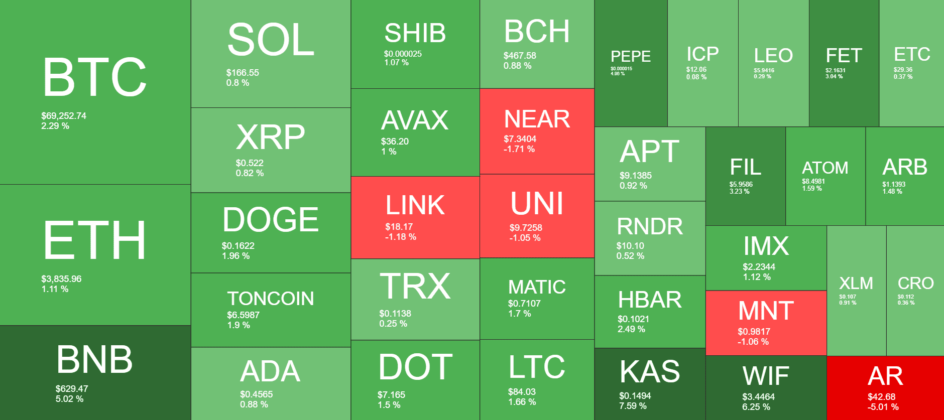 Cryptocurrency Market Overview. Source: QuantifyCrypto