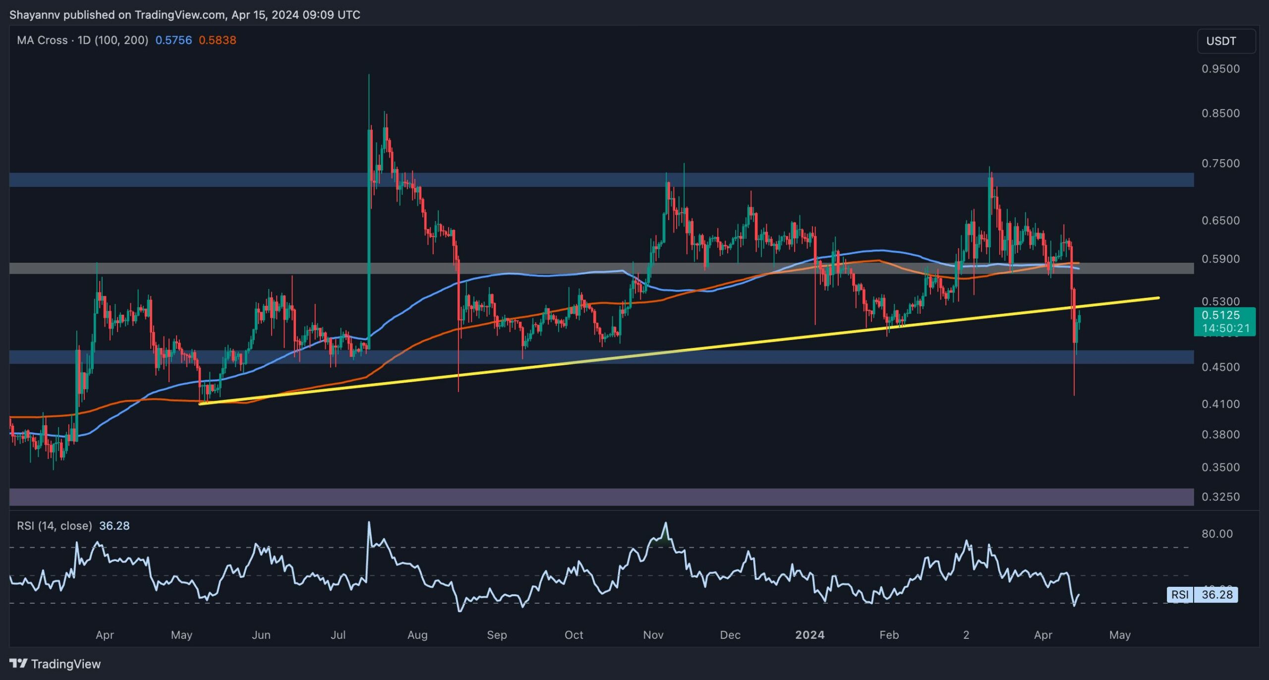 xrp_price_analysis_chart_1504241