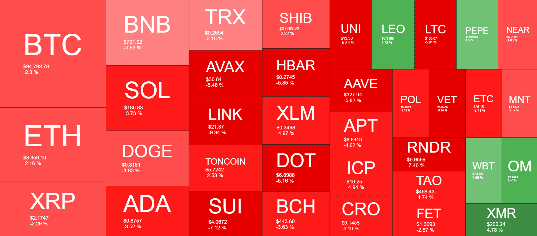 Cryptocurrency Market Overview. Source: QuantifyCrypto