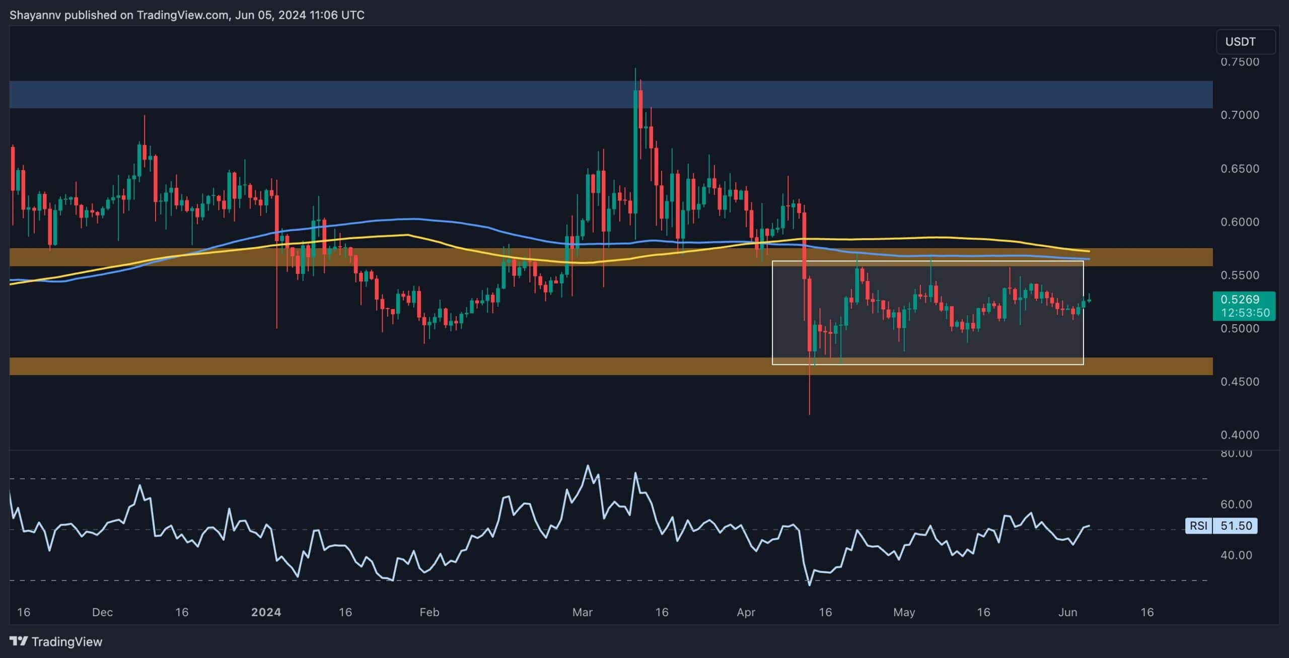 xrp_price_chart_0506241