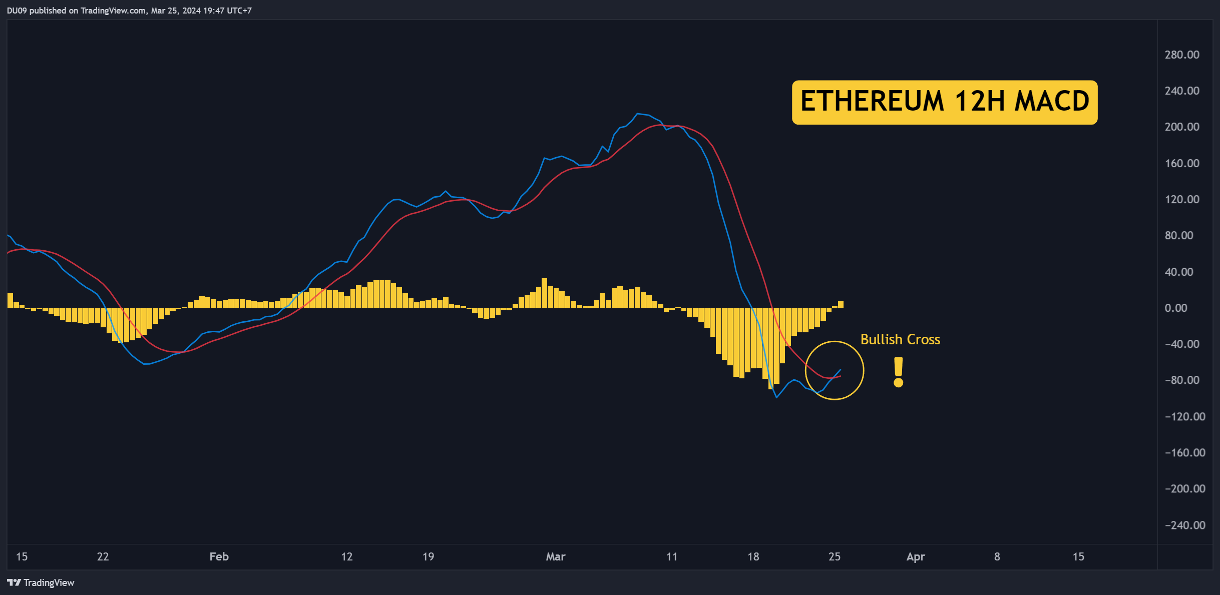 ETHUSD_2024-03-25_19-47-43