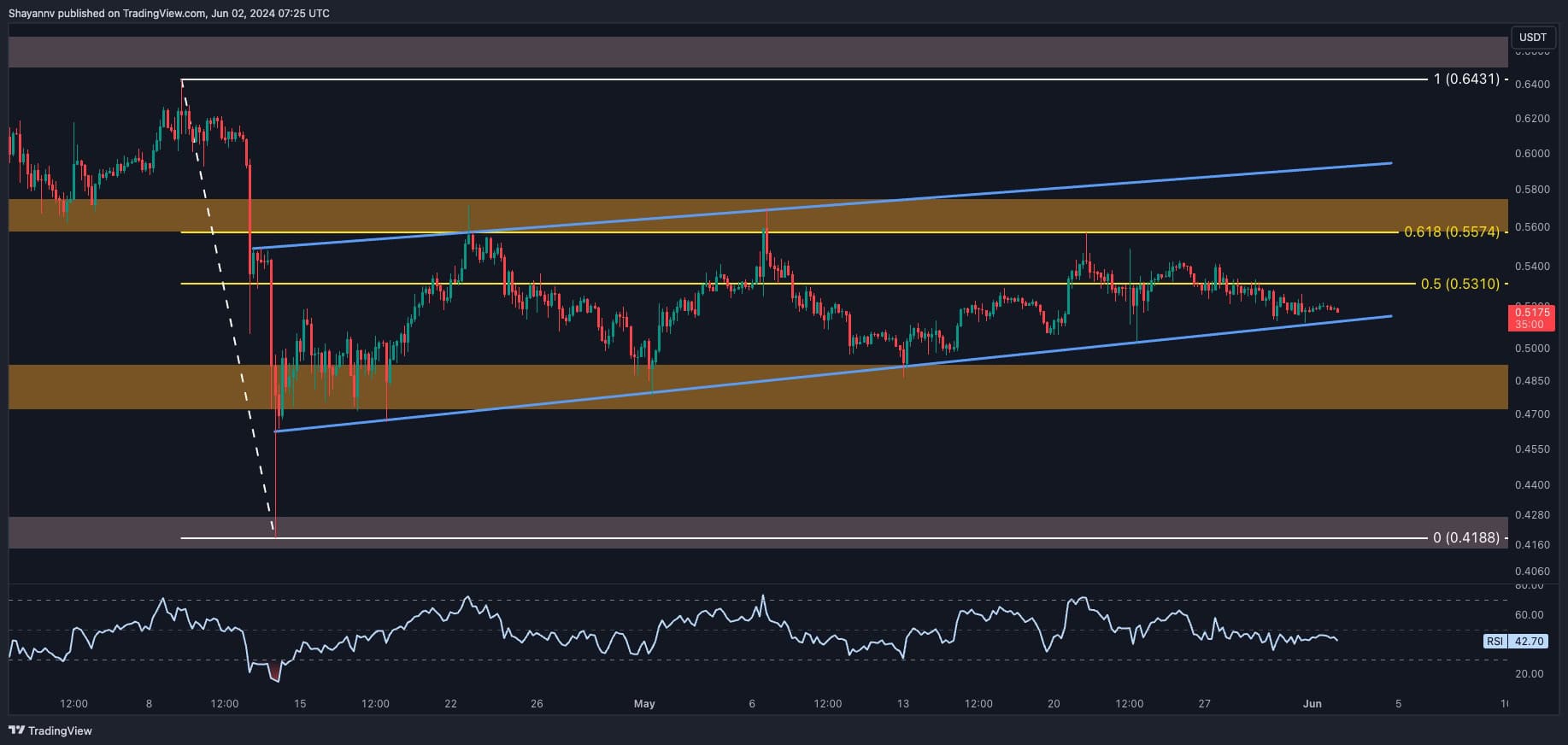 xrp_price_chart_0306242