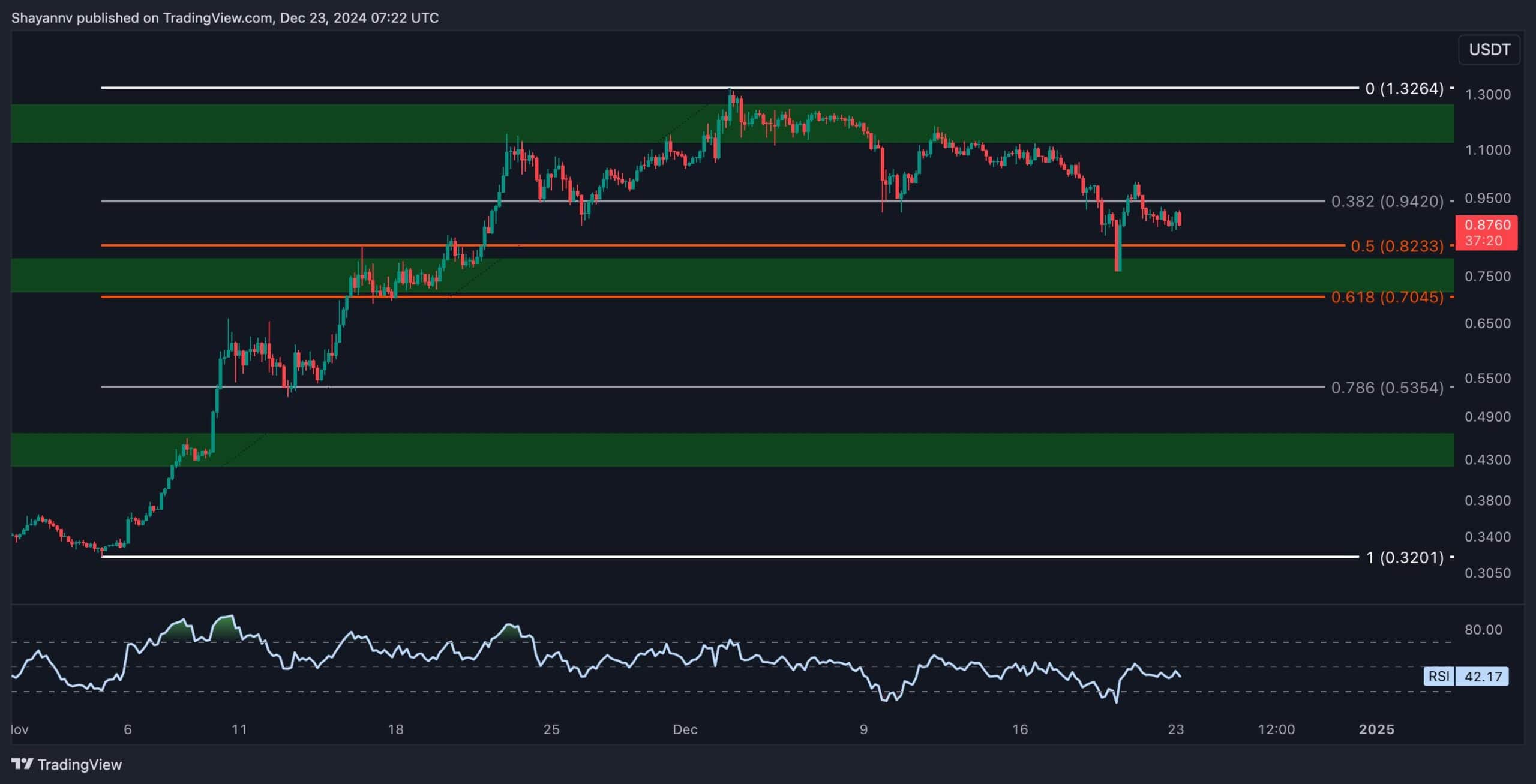 ada_price_chart_2312242