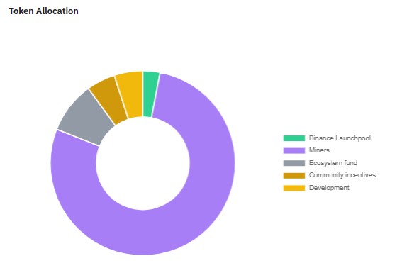 token_allocation_notcoin