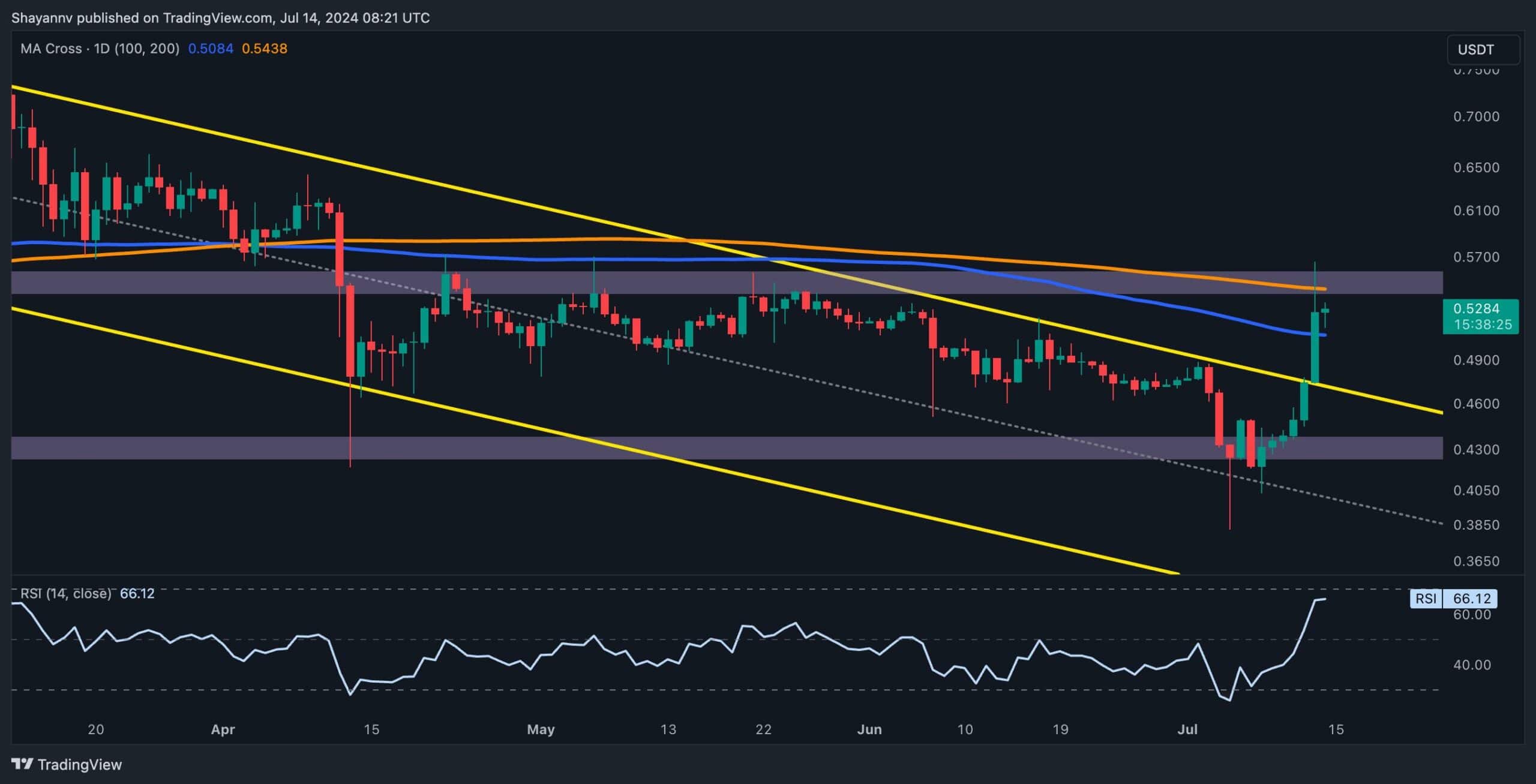 xrp_price_chart_1407241