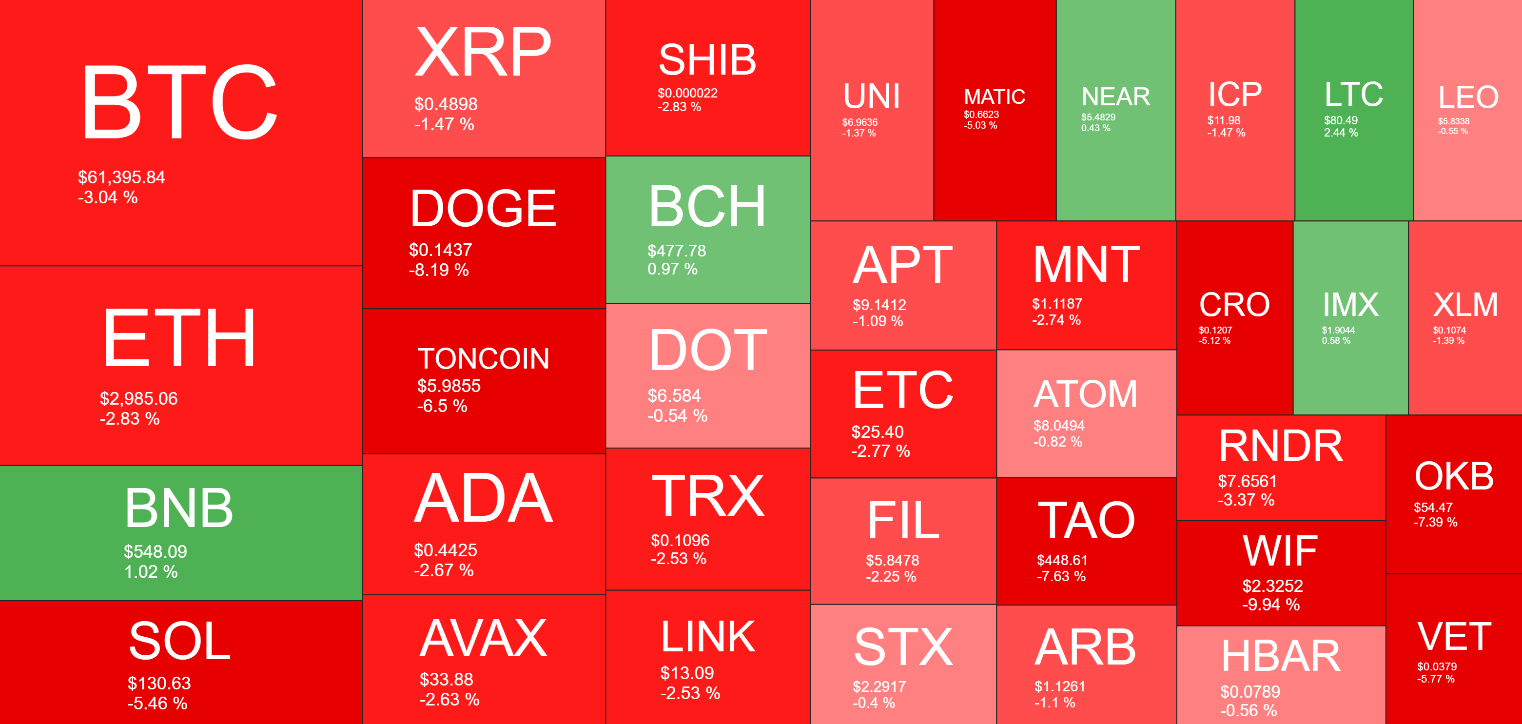 Cryptocurrency Market Overview. Source: QuantifyCrypto