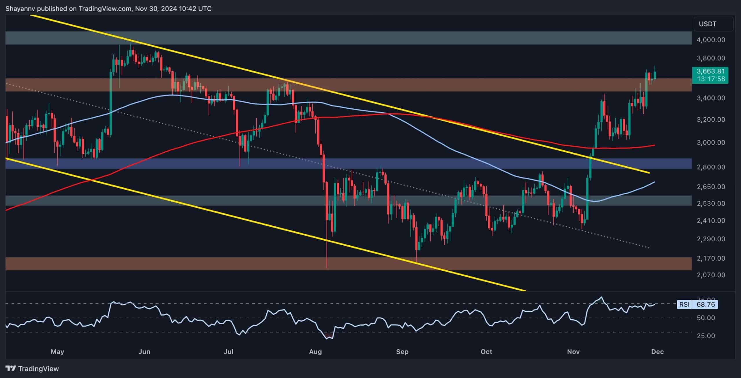 eth_price_chart_0112241