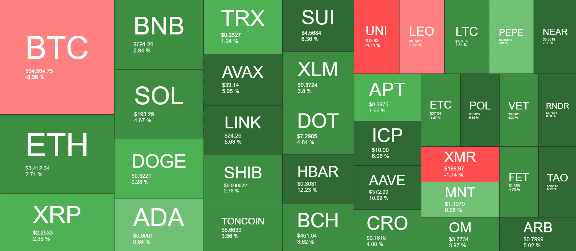 Cryptocurrency Market Overview. Source: QuantifyCrypto