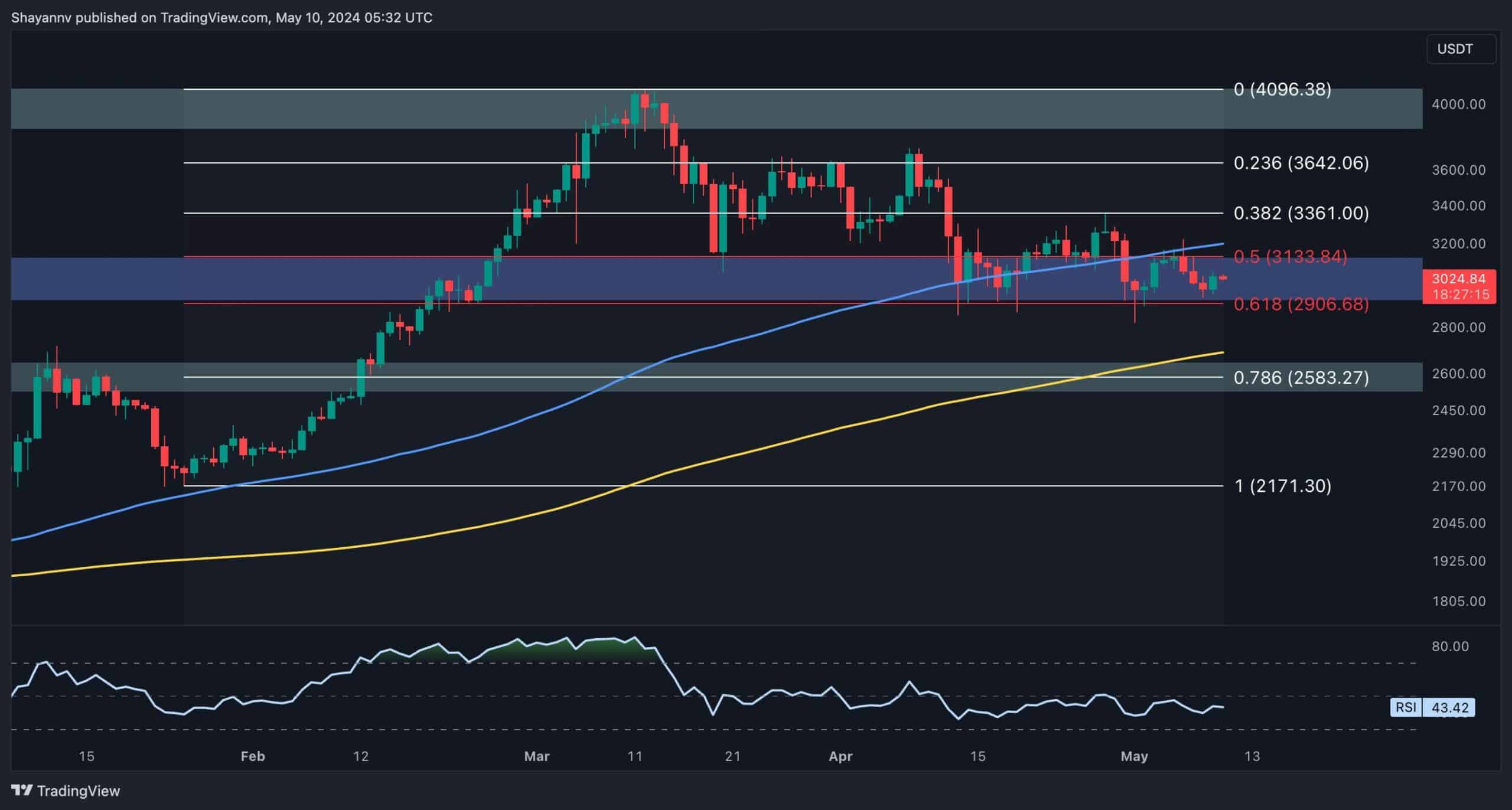 eth_price_chart_1005241