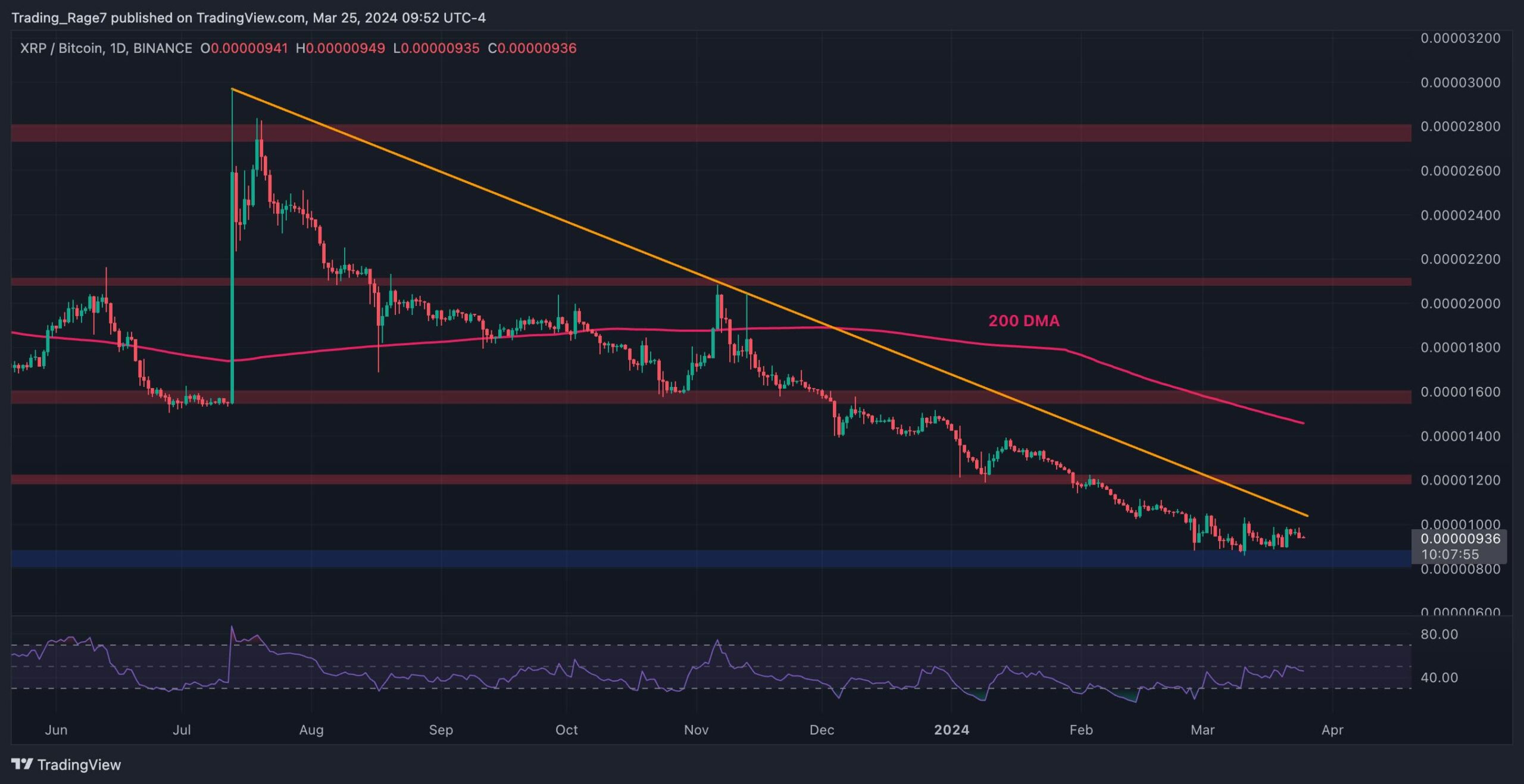 xrp_price_chart_2503242