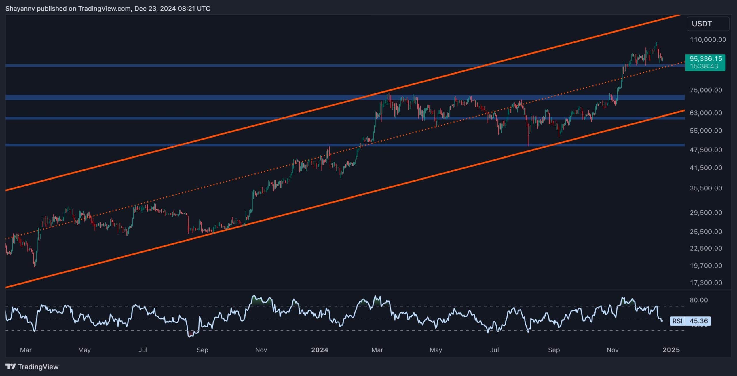 btc_price_chart_2312241