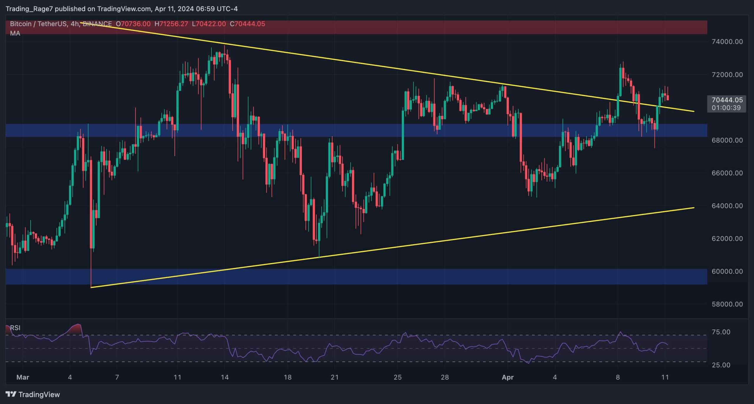 btc_price_analysis_chart_1104242