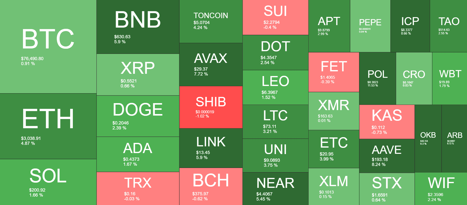 Cryptocurrency Market Overview. Source: QuantifyCrypto