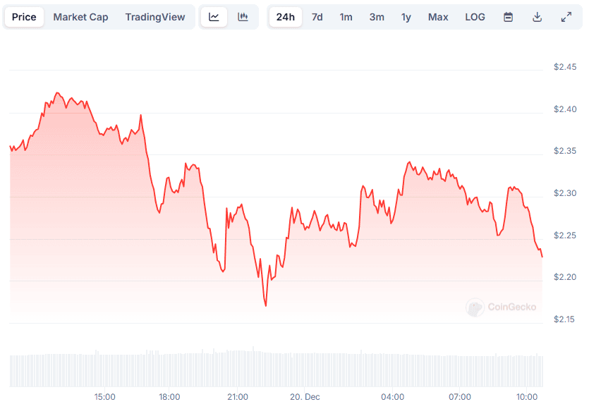 XRP Price