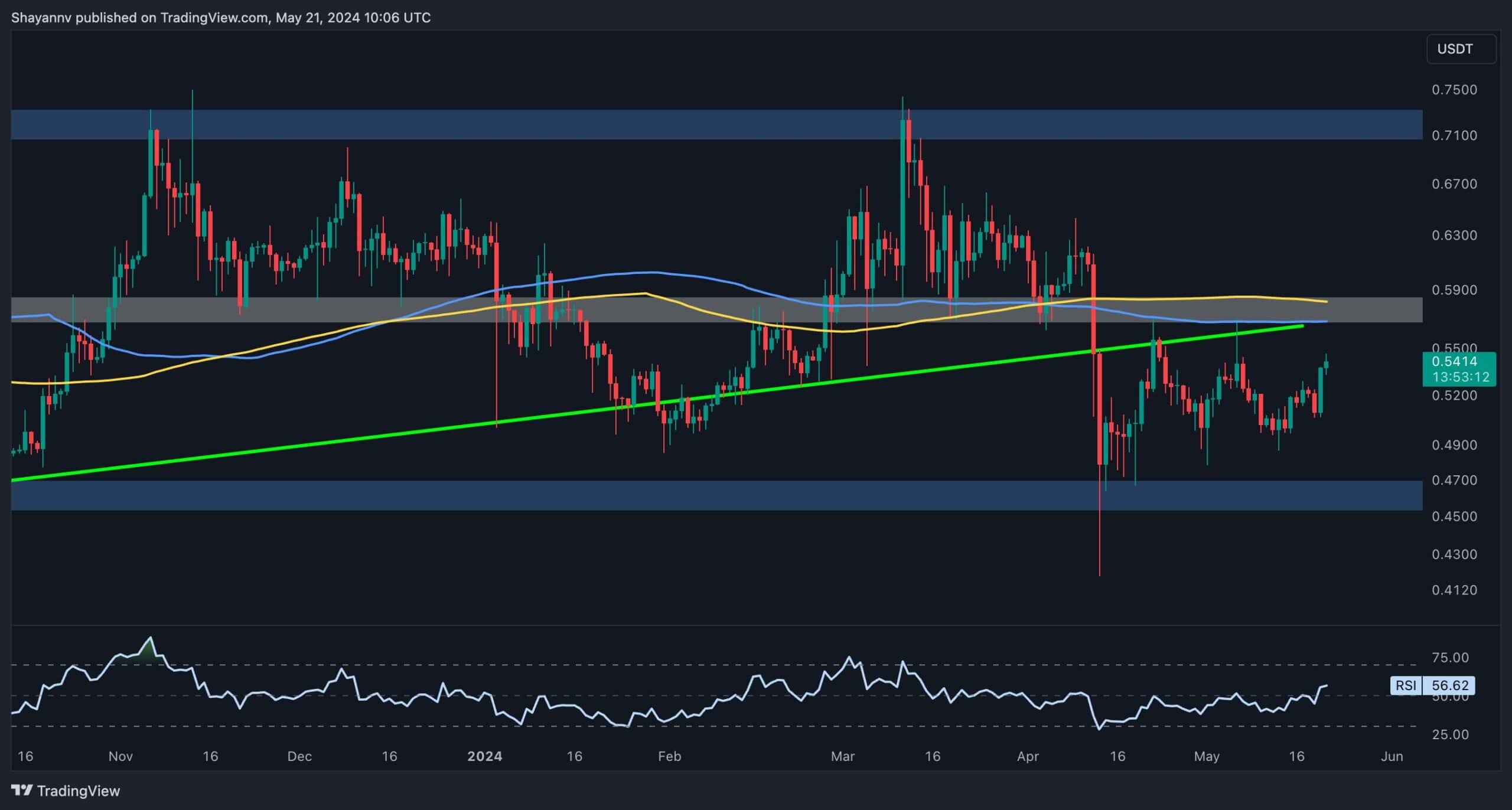 xrp_price_chart_2205241