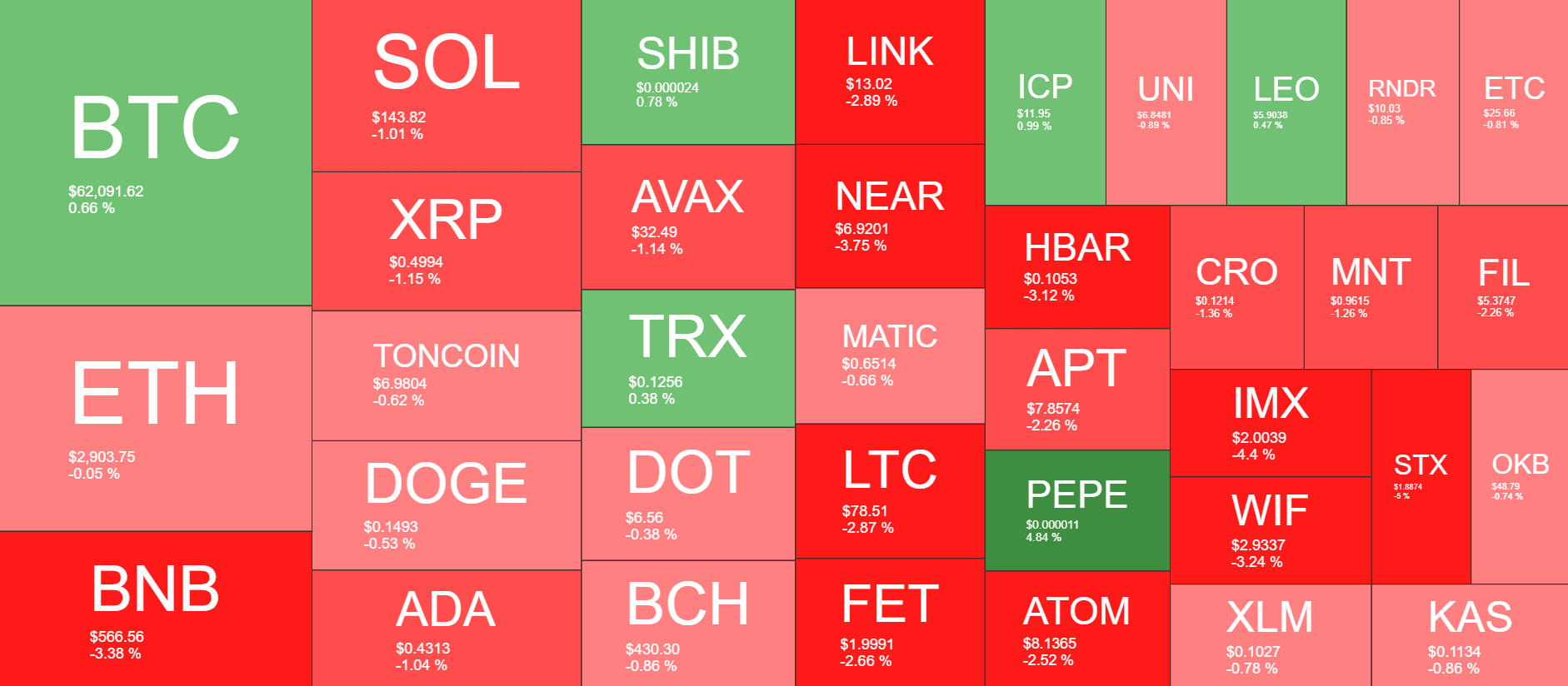 Cryptocurrency Market Overview. Source: QuantifyCrypto