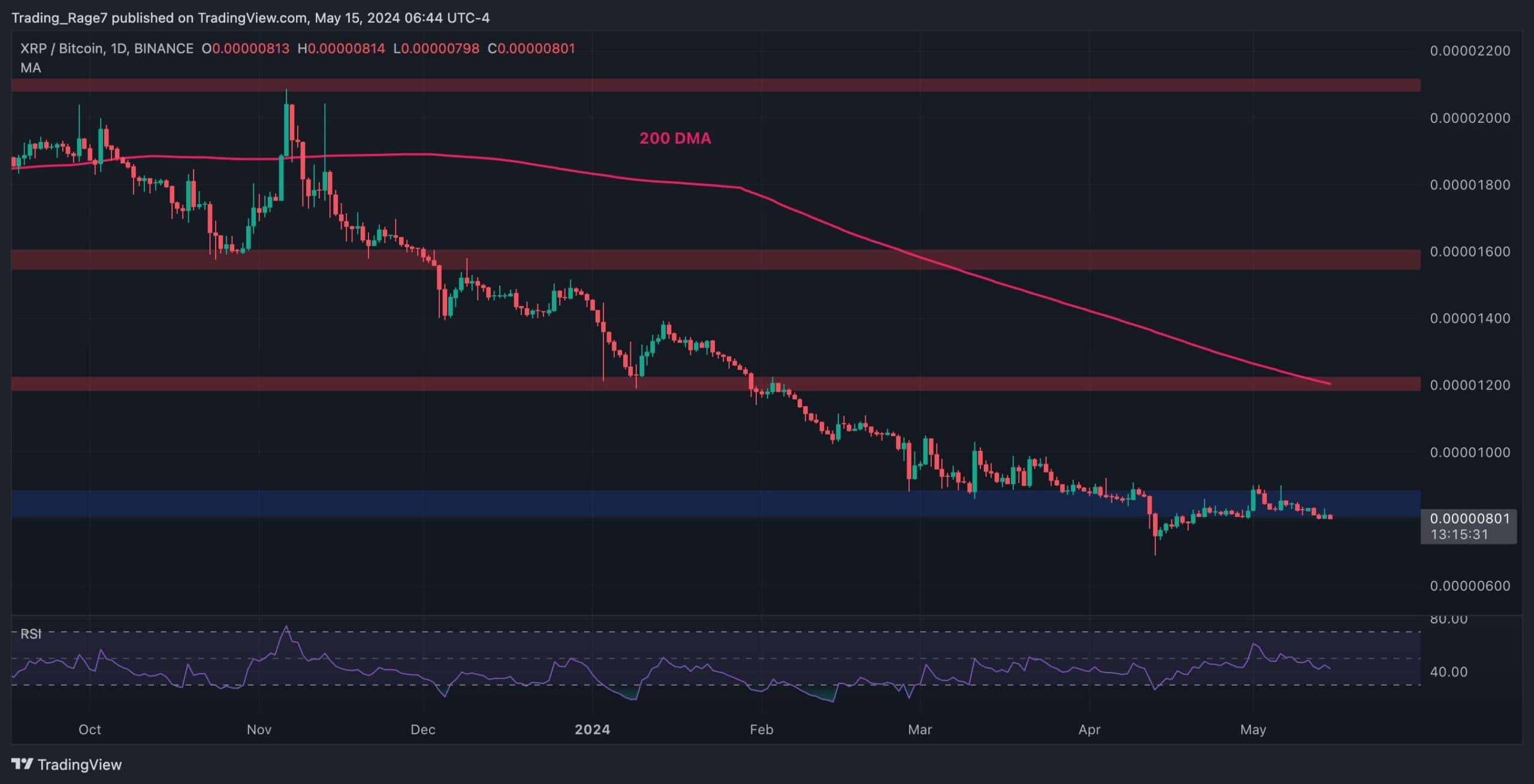 xrp_price_chart_1505241