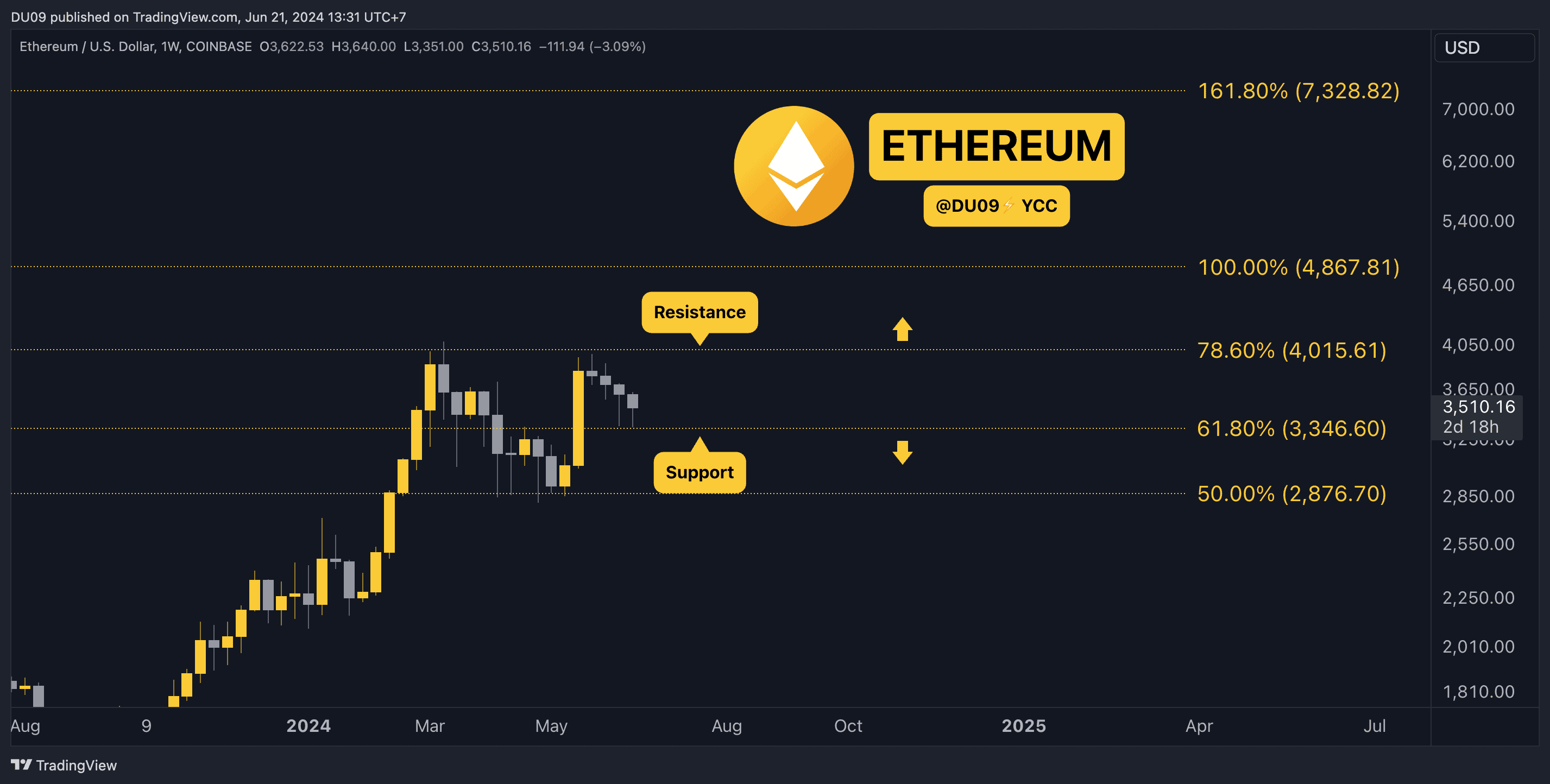 ETHUSD_2024-06-21_09-31-42