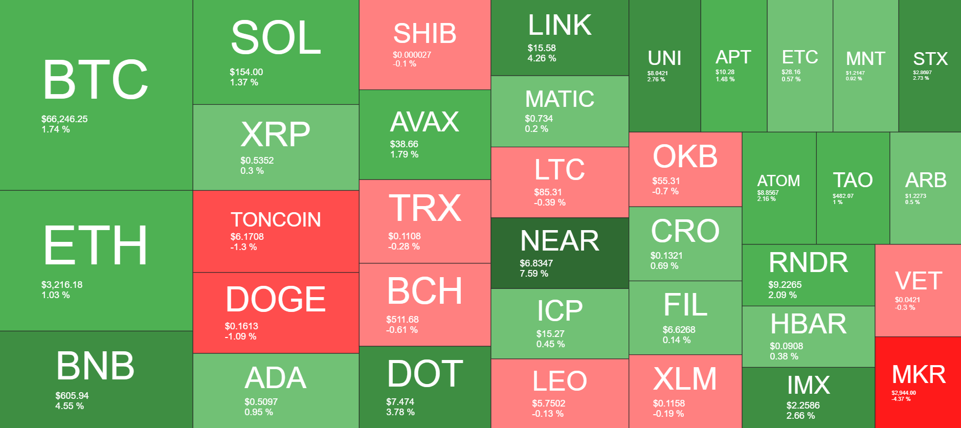 Cryptocurrency Market Overview. Source: QuantifyCrypto