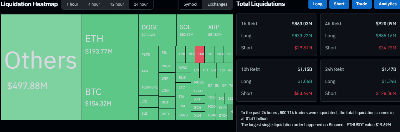 Liquidation Heat Map. Source: CoinGlass