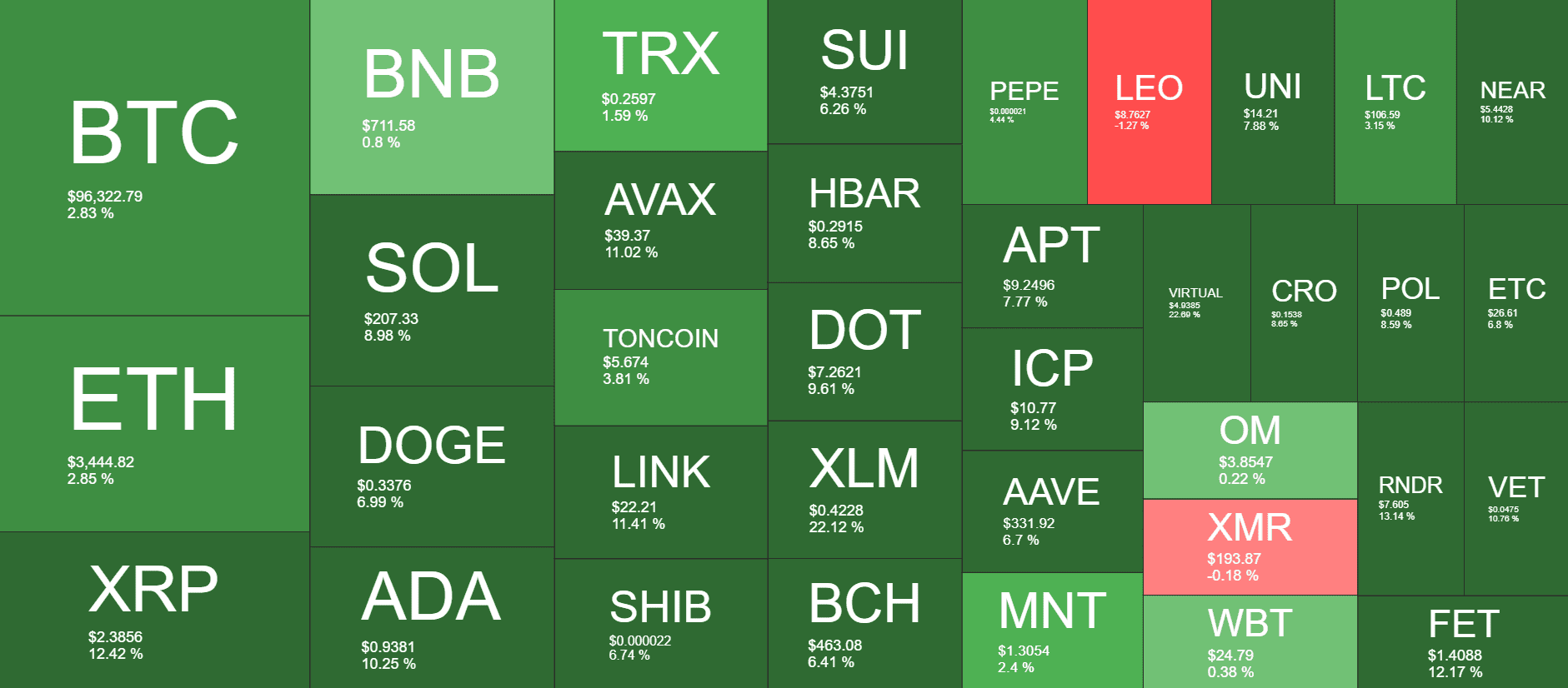 Cryptocurrency Market Overview. Source: QuantifyCrypto