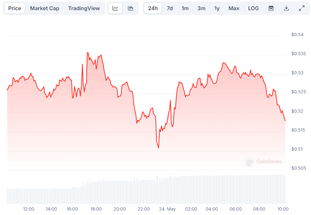 XRP Price