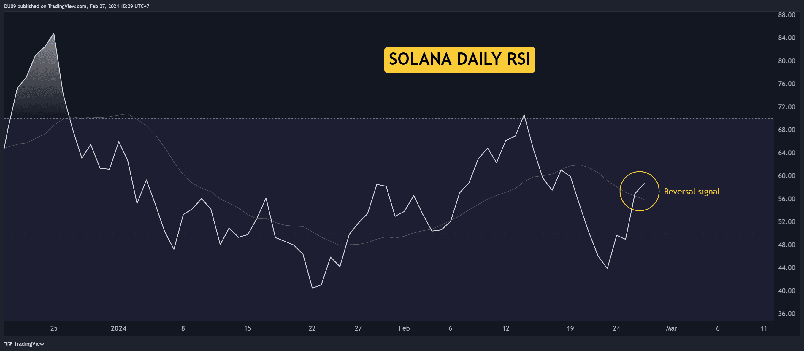 SOLUSDT_2024-02-27_15-29-15