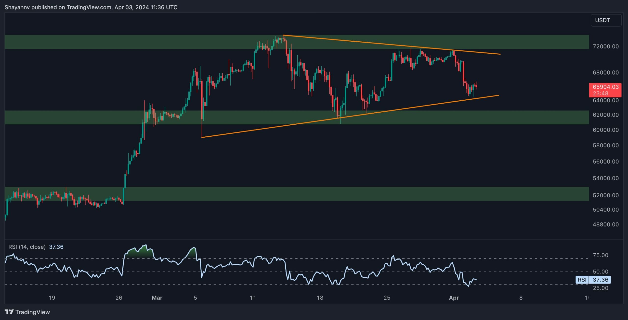 btc_price_chart_0403242