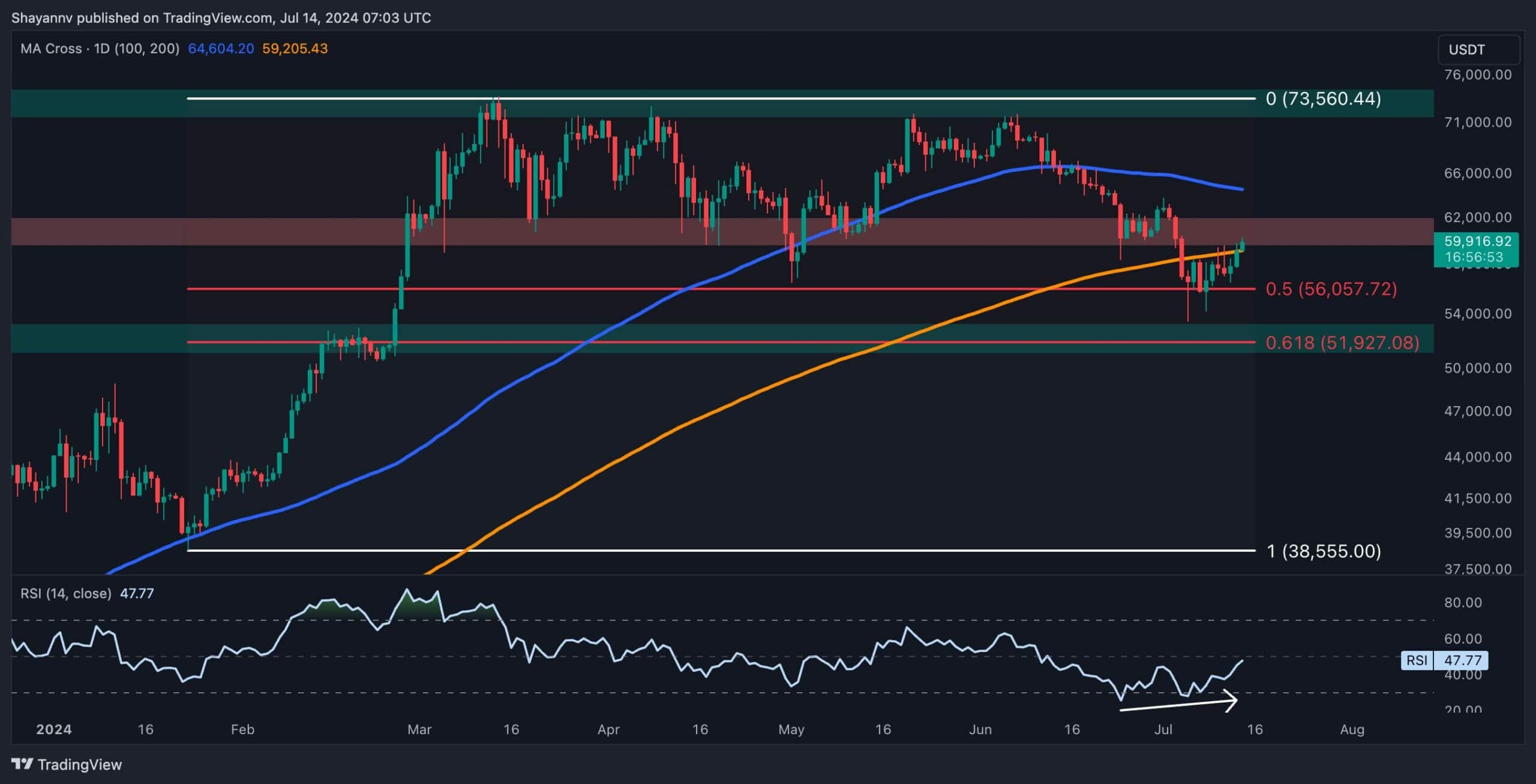 btc_price_chart_1407241