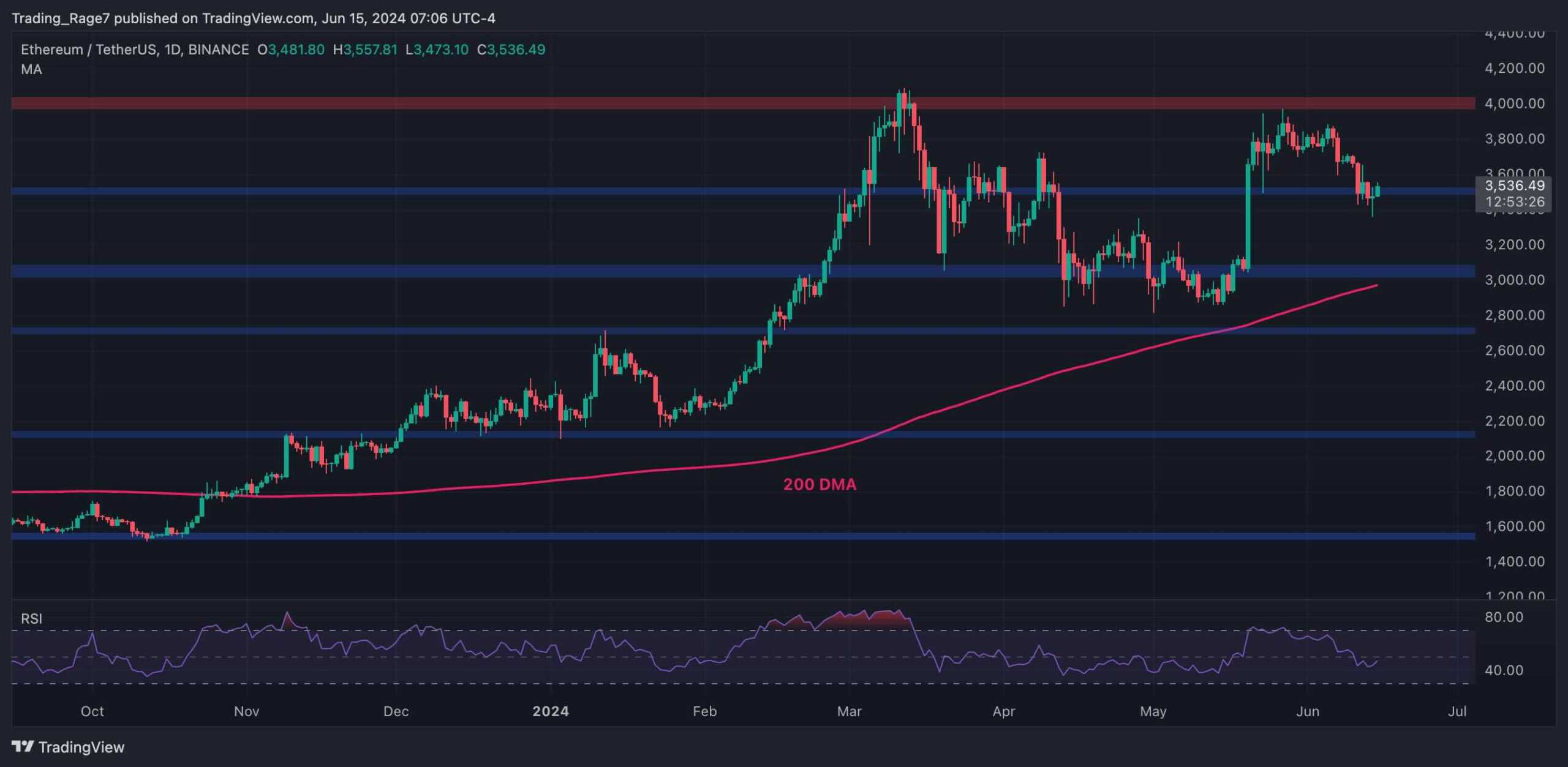 eth_price_chart_1506241