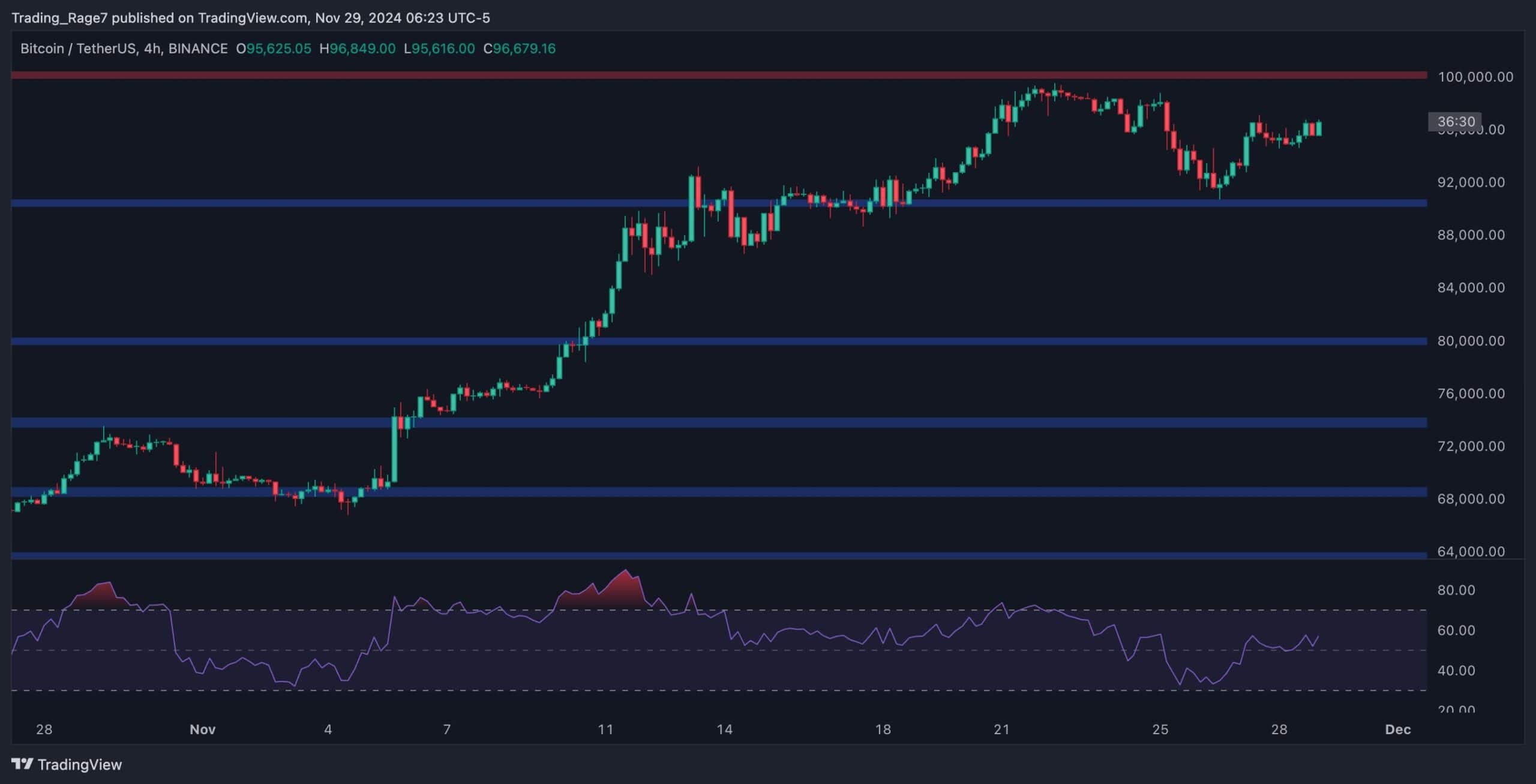 btc_price_chart_0112242