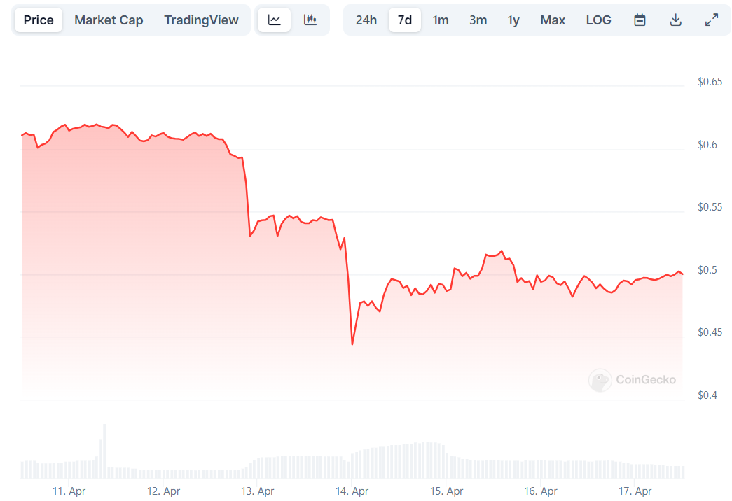 XRP Price