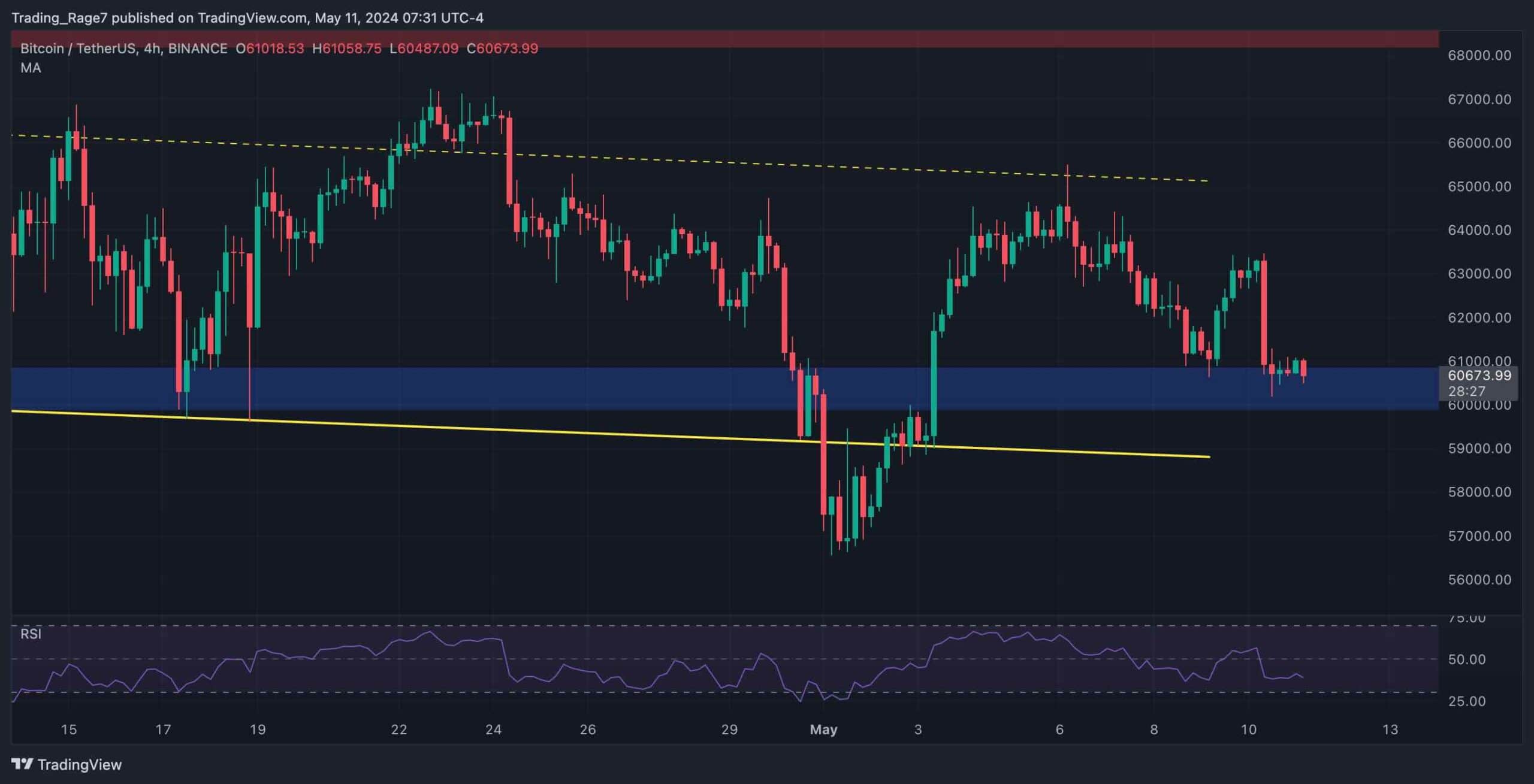 btc_price_chart_1105242