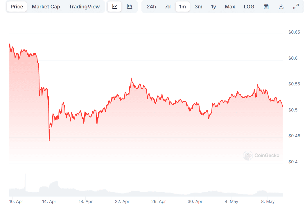 XRP Price