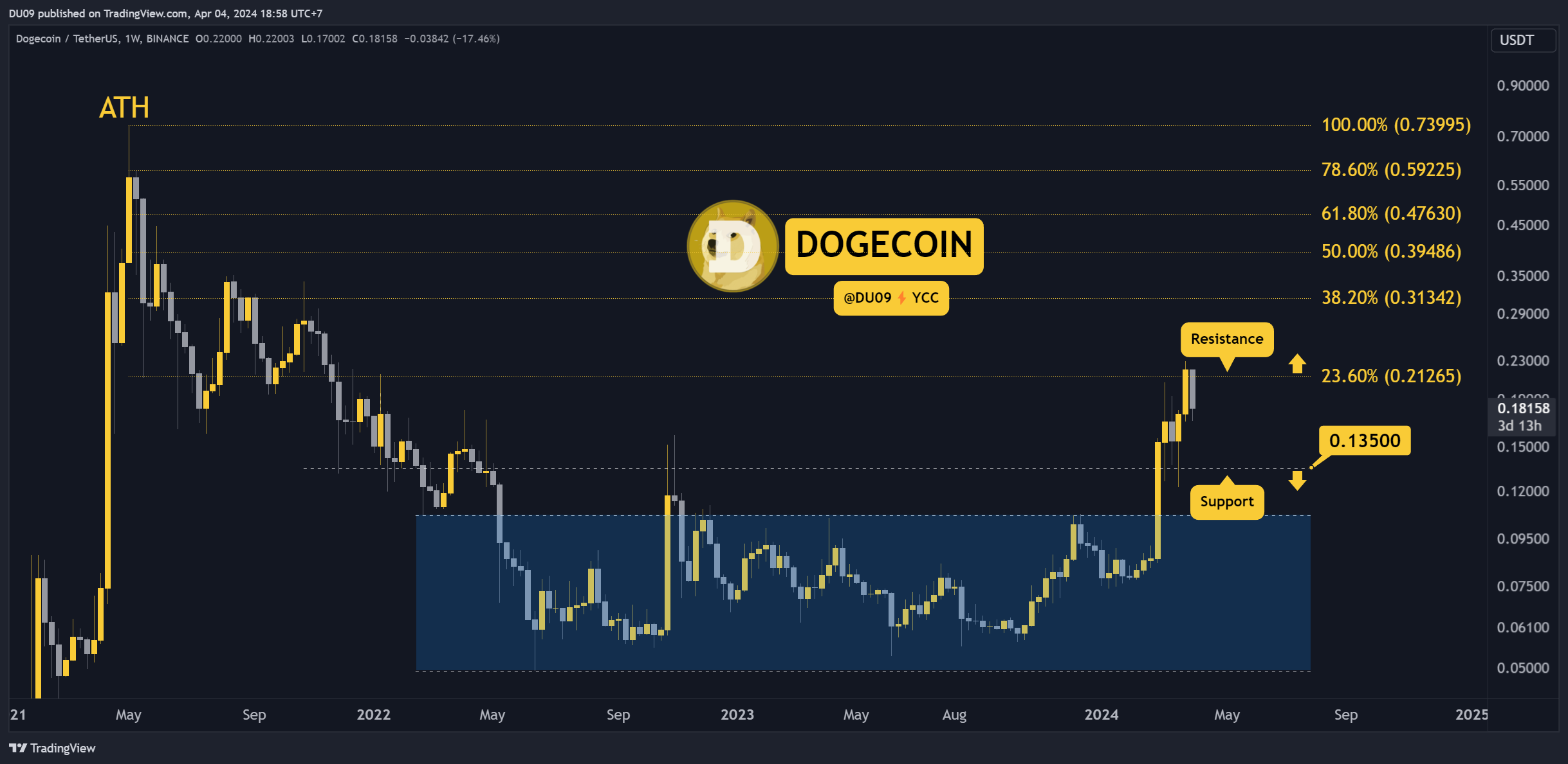 DOGEUSDT_2024-04-04_18-58-56