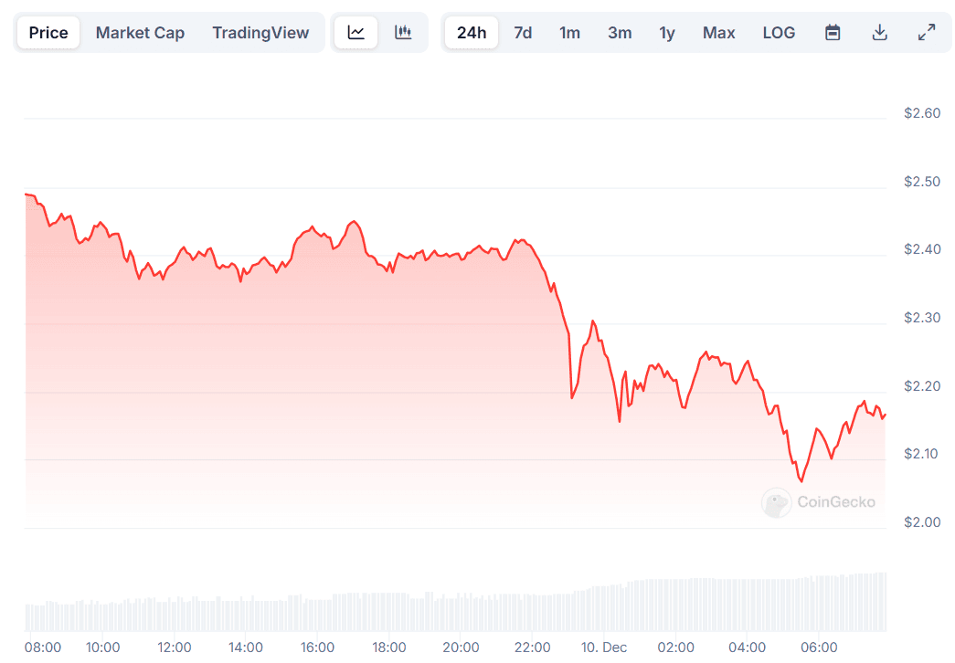 XRP Price