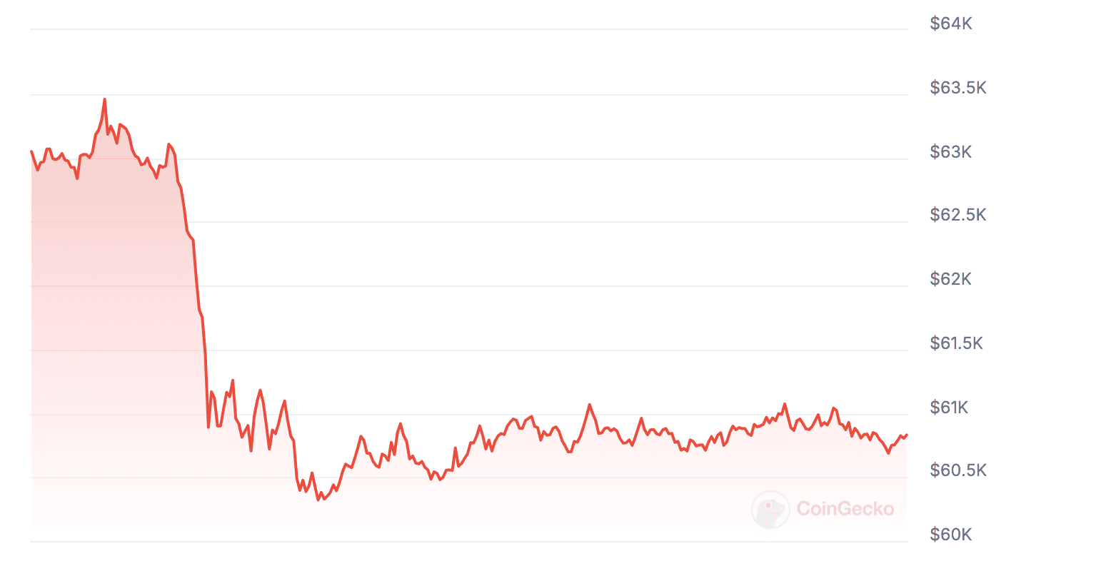 btc_price_chart_11052421