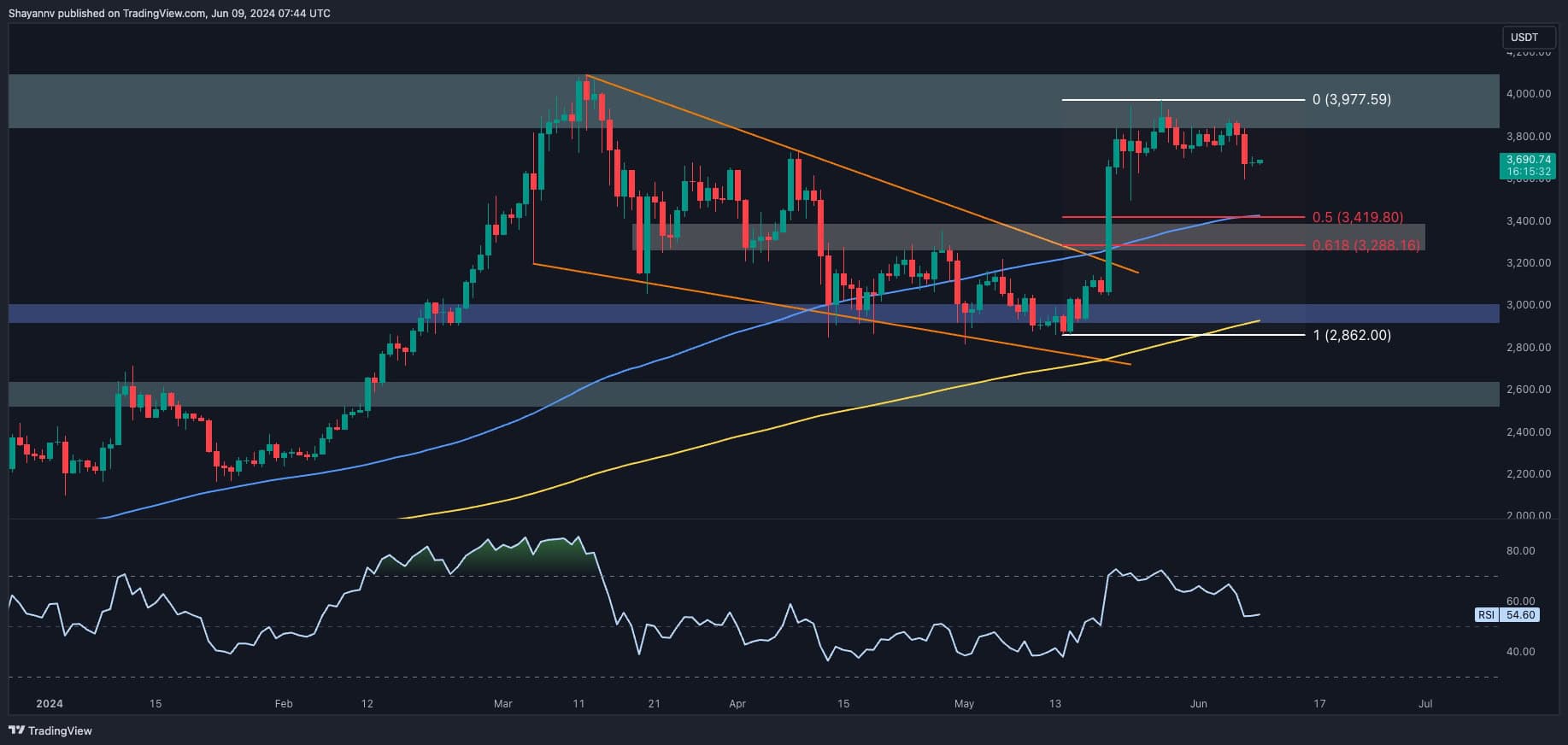 eth_price_chart_1006241